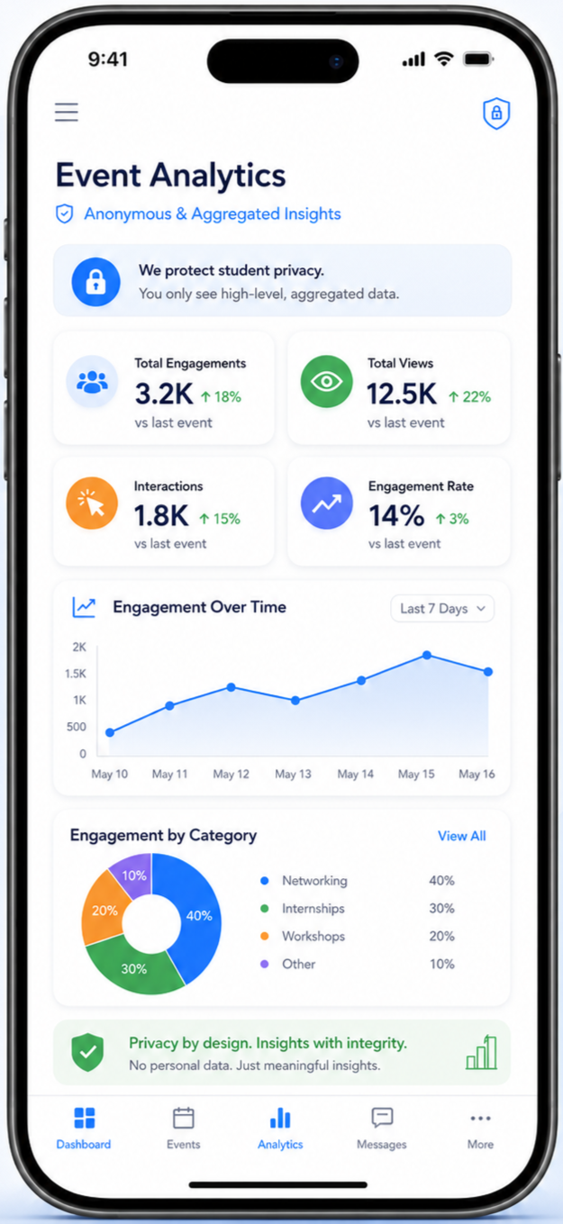 Mobile phone displaying an event analytics dashboard with metrics on engagements, views, interactions, and engagement rate, including a line graph of engagement over time and a pie chart of engagement categories.