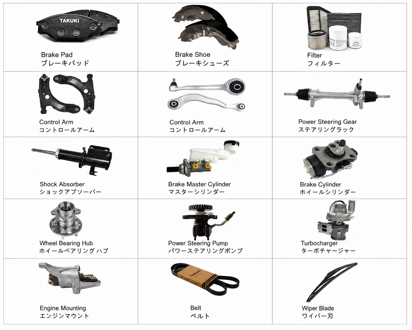 An infographic displaying various automotive parts including brake pad, brake shoe, filter, control arm, power steering gear, shock absorber, brake master cylinder, brake cylinder, wheel bearing hub, power steering pump, turbocharger, engine mounting, belt, and wiper blade, each labeled in English and Japanese.