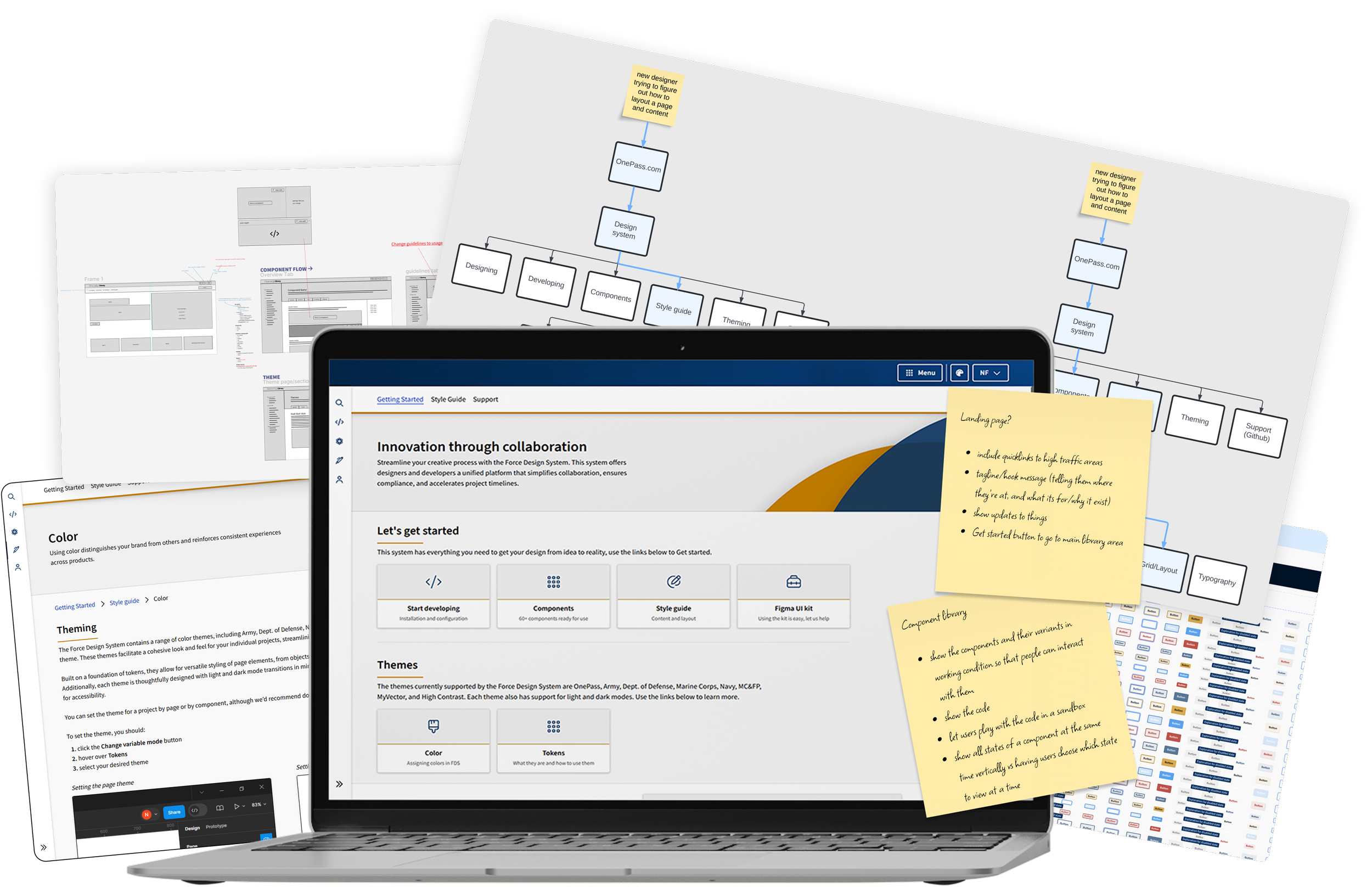 An iMac mockup displaying modular design system documentation, typography rules, color tokens, and a Figma component library layout.