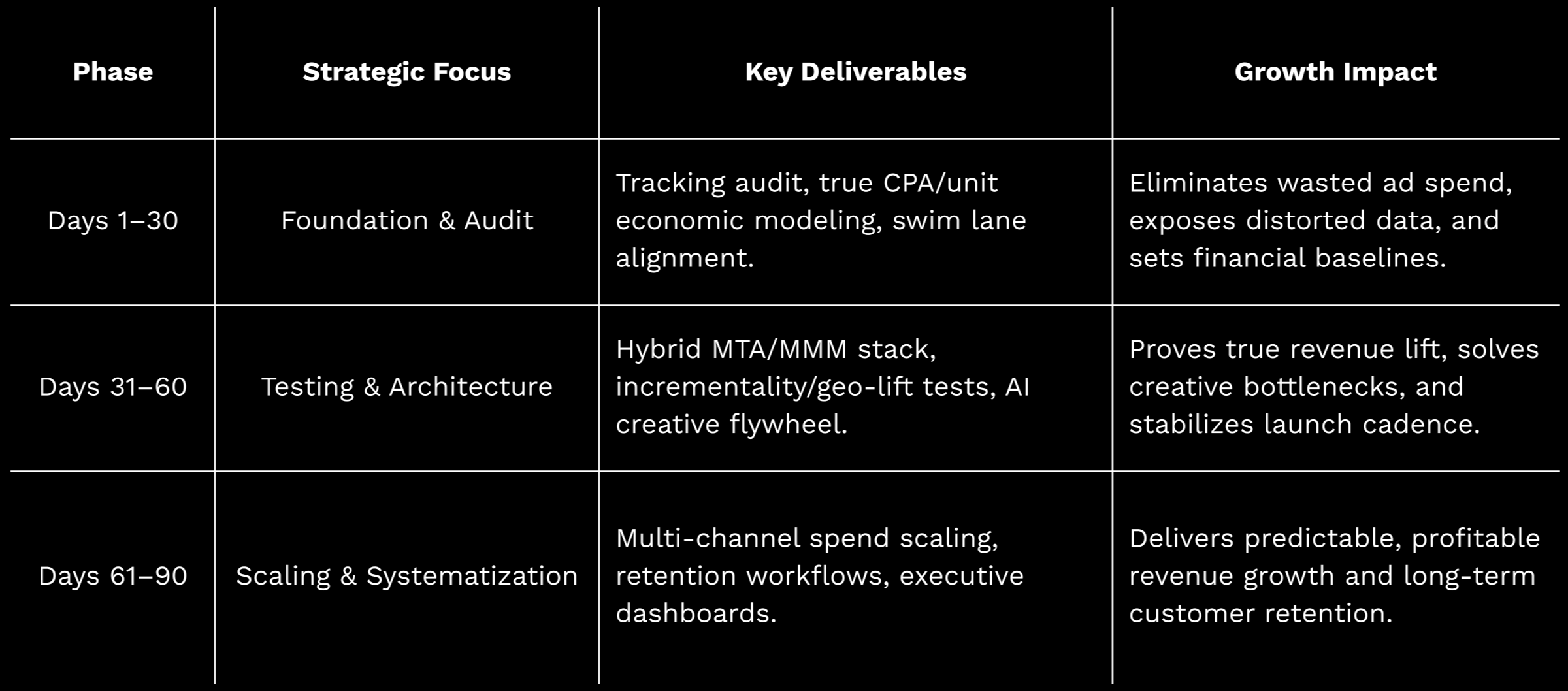 growth roadmap