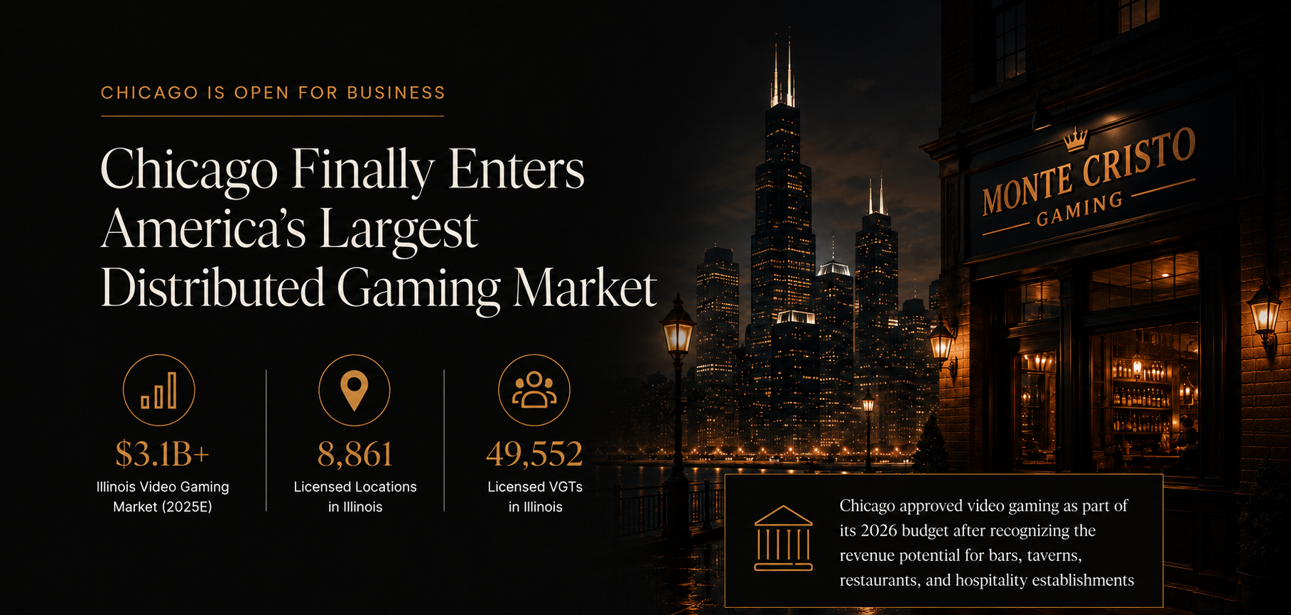 Nighttime city skyline of Chicago with illuminated buildings and a waterfront. An advertisement overlay announces that Chicago is open for business and highlights the launch of a large distributed gaming market, with data points about market size, licensed locations, and licensed VGTs in Illinois.