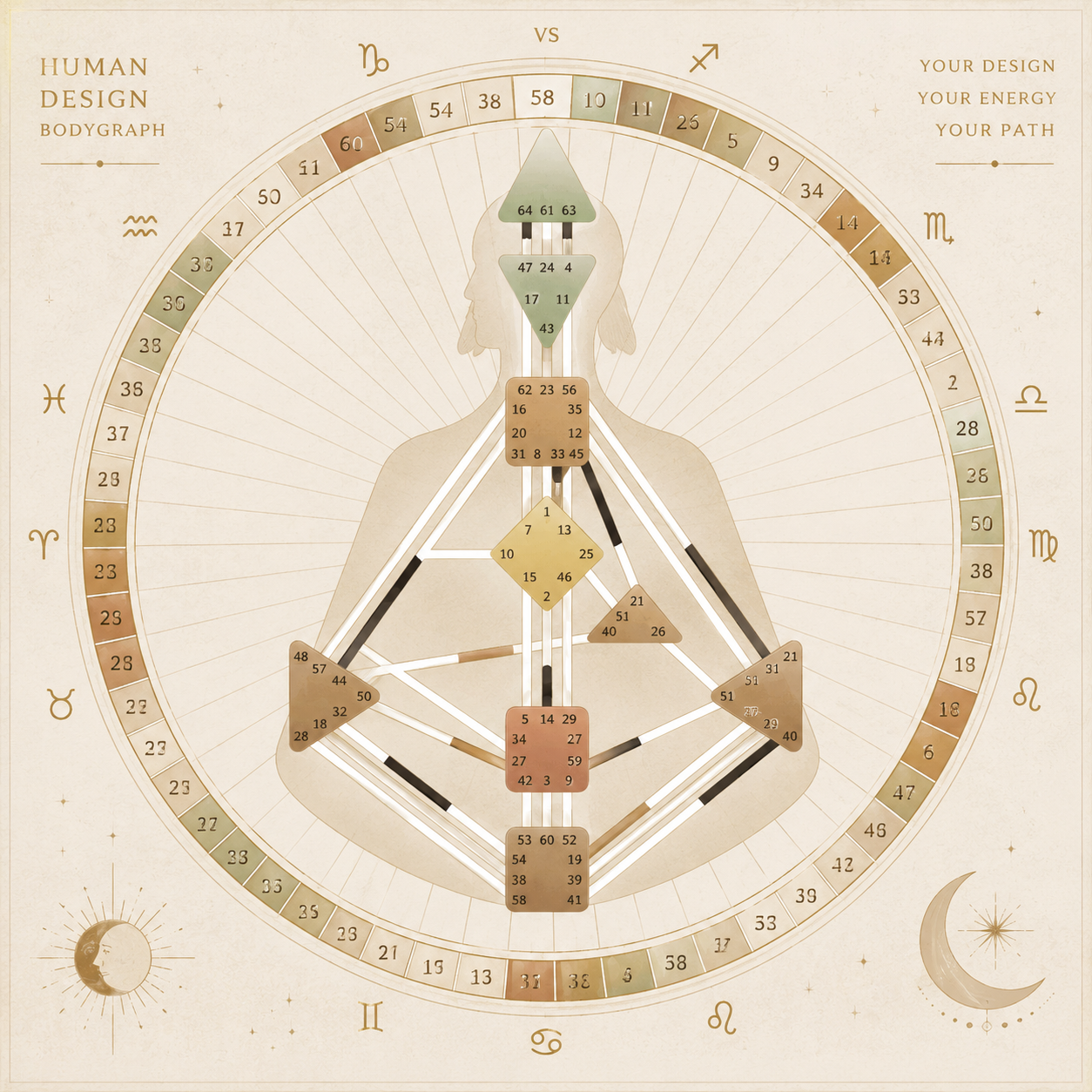 Astrological chart with human body diagram, zodiac symbols, and astrology-related data in beige and gold tones.