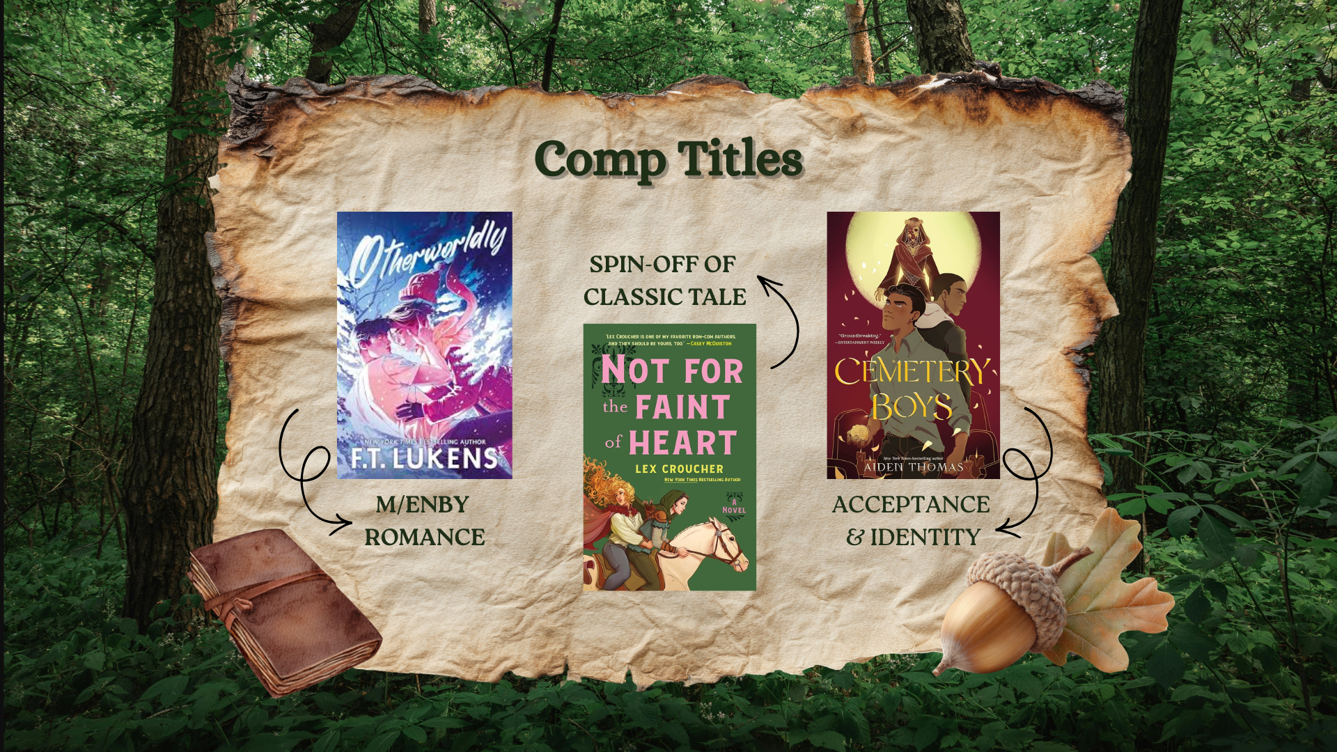 An image of comparable titles to The Littlest Darling: Otherworldly by FT Lukens, Not for the Faint of Heart by Lex Croucher, and Cemetery Boys by Aiden Thomas.
