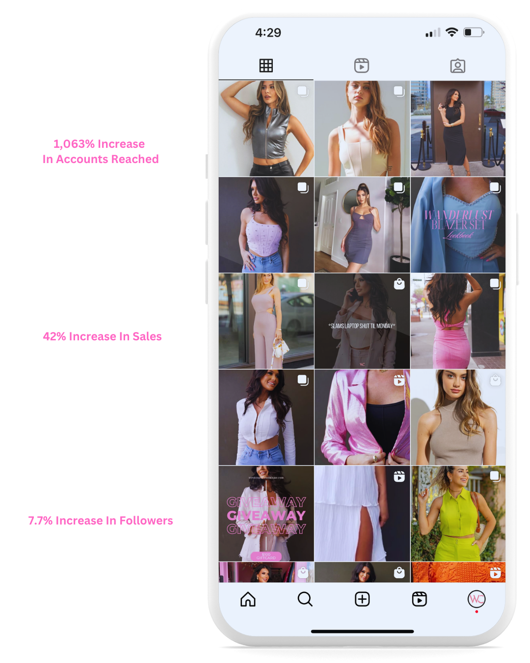 Instagram feed showing various women wearing stylish outfits, with annotations indicating high percentage increases in accounts reached, sales, and followers.