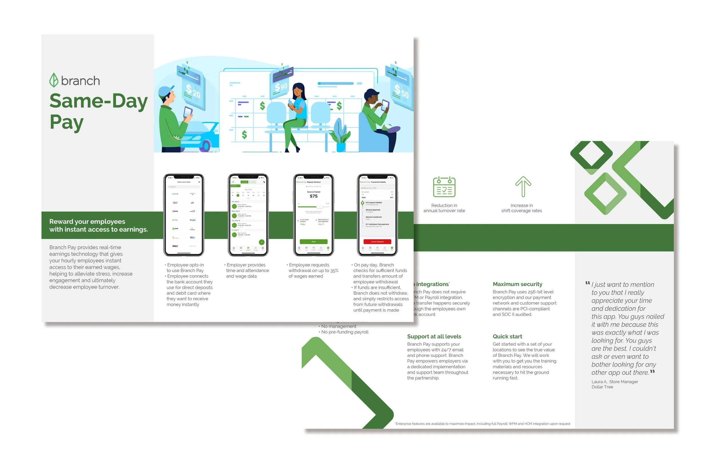 Flyer for Branch Same-Day Pay service featuring illustrations of people using mobile phones, screens displaying payment transfer details, and icons emphasizing instant access to earnings, security, and support.