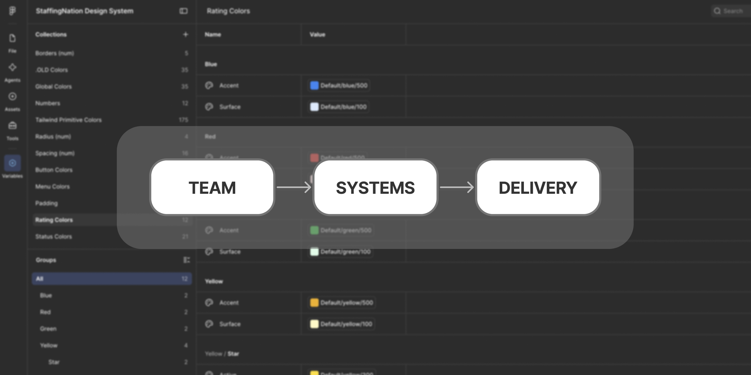 A flowchart with three connected ovals labeled 'TEAM,' 'SYSTEMS,' and 'DELIVERY' overlaid on a dark-themed software interface displaying a color palette and settings.