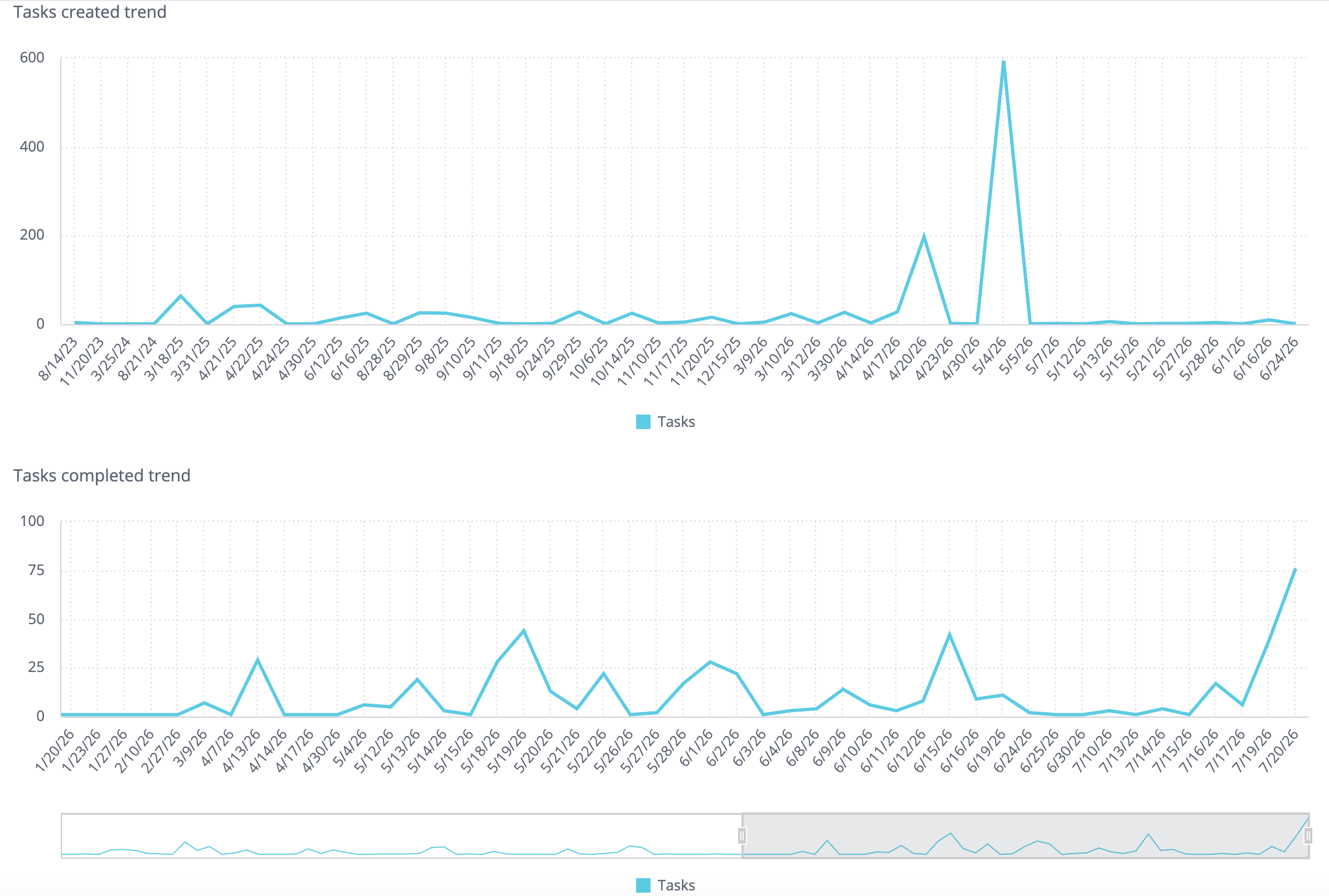 WrikeReporting_8.png