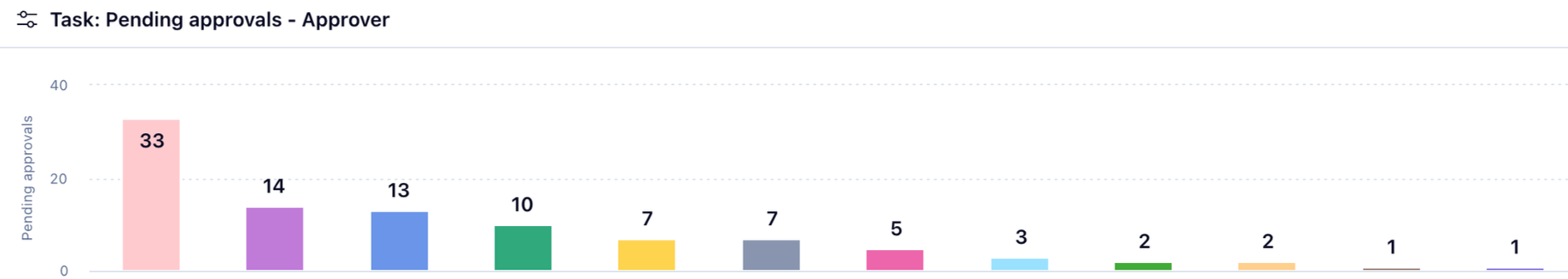 WrikeReporting_10.png