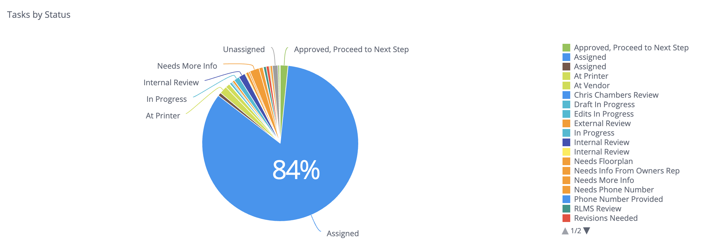 WrikeReporting_5.png