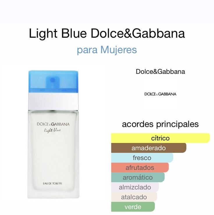 DOLCE GABANA LIGHT BLUE