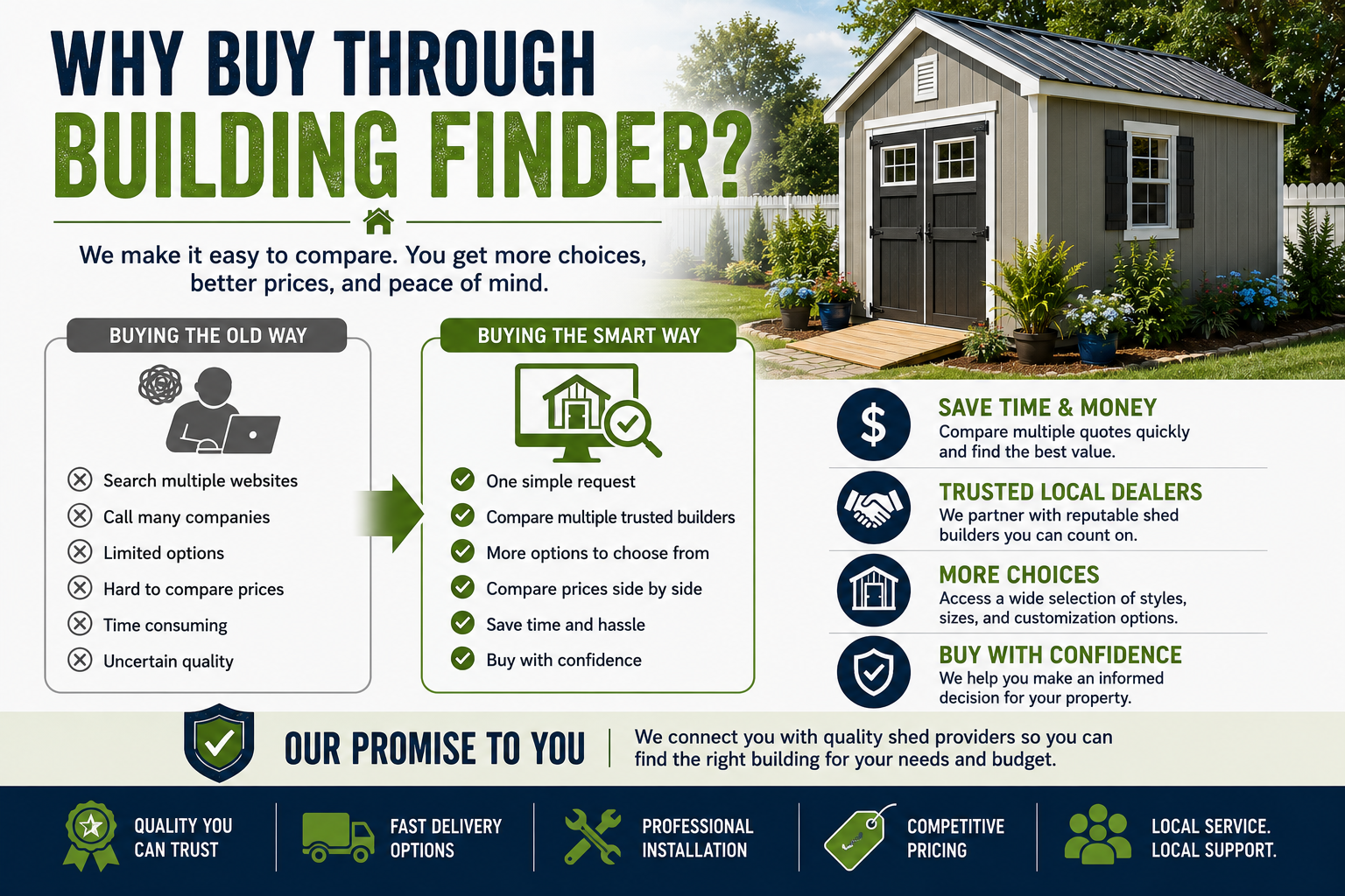 Why Buy through us