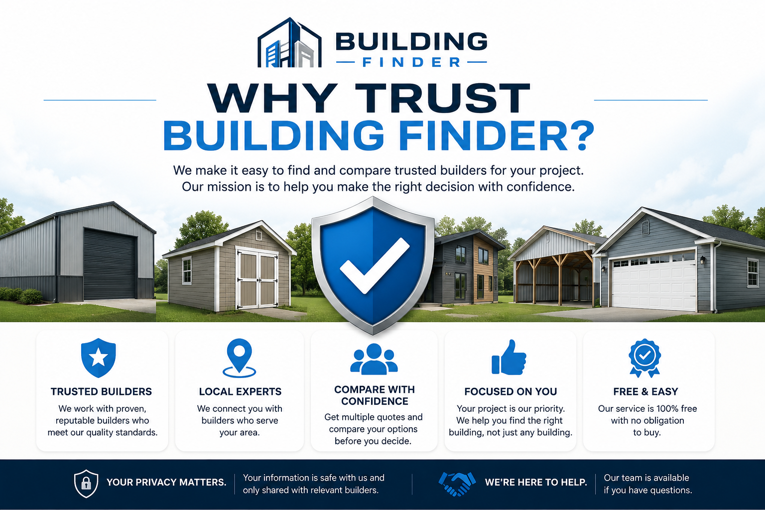 An infographic for Building Finder explaining why to trust their service, featuring images of various buildings and icons representing trusted builders, local experts, confidence comparison, focus on customer, and free service.