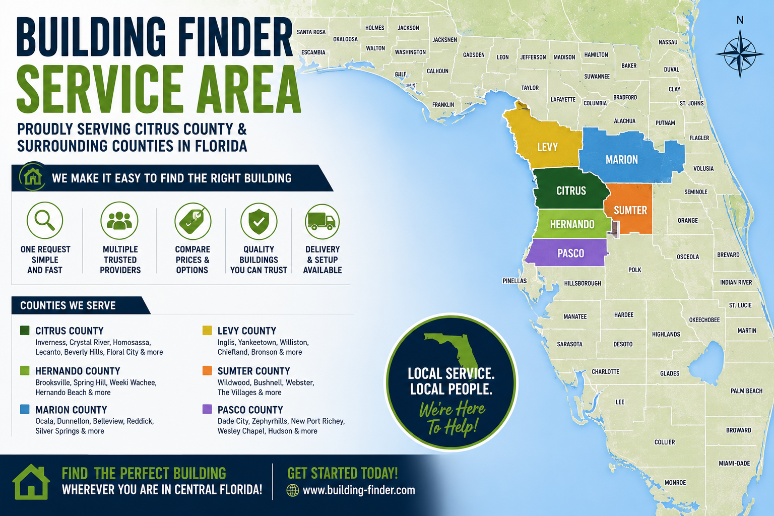 Map of Florida highlighting counties served by Building Finder in different colors: Citrus County (green), Hernando County (light green), Marion County (blue), Levy County (yellow), Sumter County (orange), Pasco County (purple). The map includes a compass and a legend listing the counties and areas served. To the left, icons and text describe services: request, providers, compare, quality, delivery, and setup. The bottom section promotes finding buildings in Central Florida and provides a website URL.