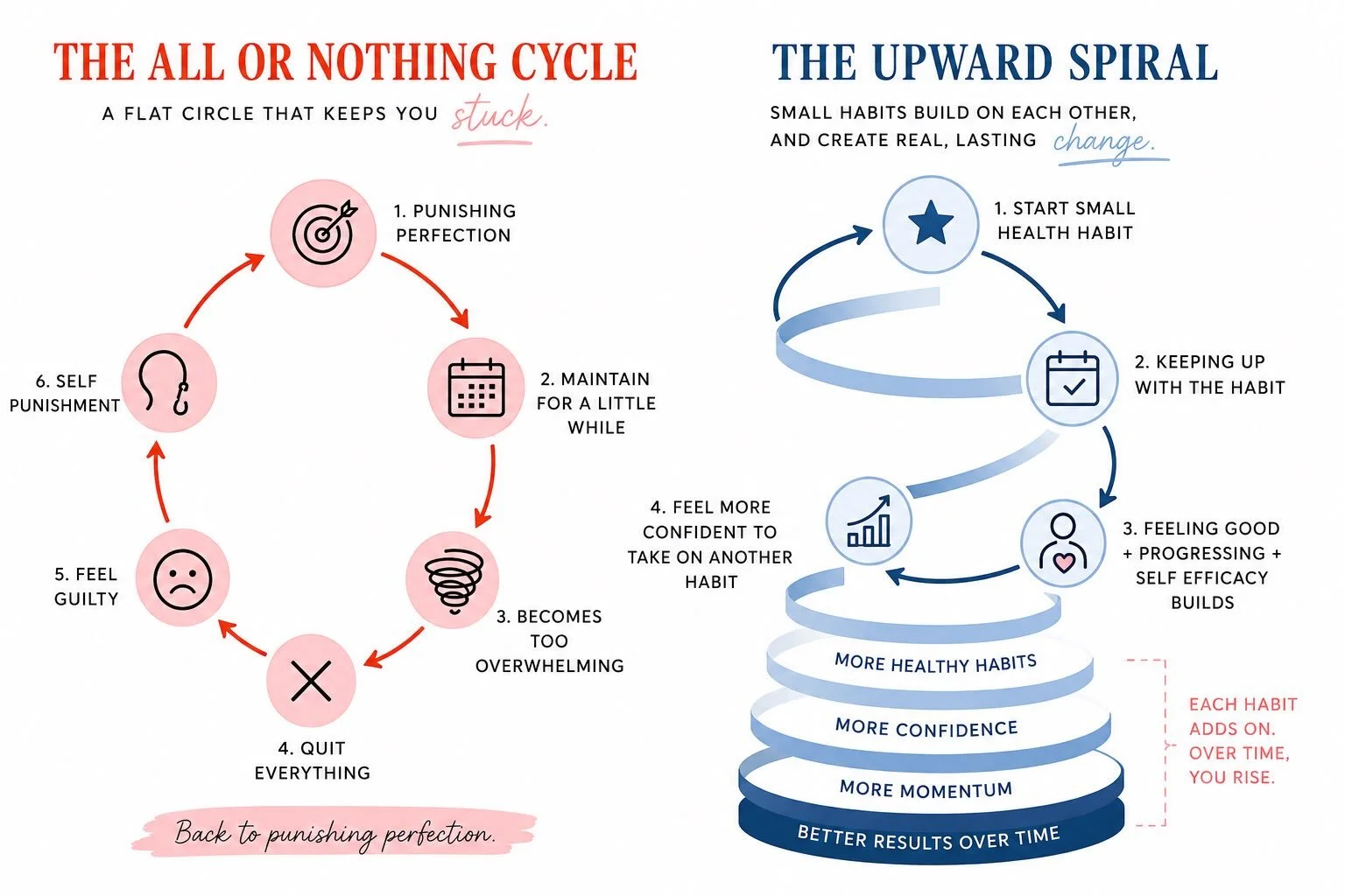 Somewhere along the way, we started believing that the harder health feels, the better it must be working.

That if we aren&rsquo;t destroyed after a workout, eating foods we barely enjoy, or following an impossibly strict routine&hellip; it &lsquo;d
