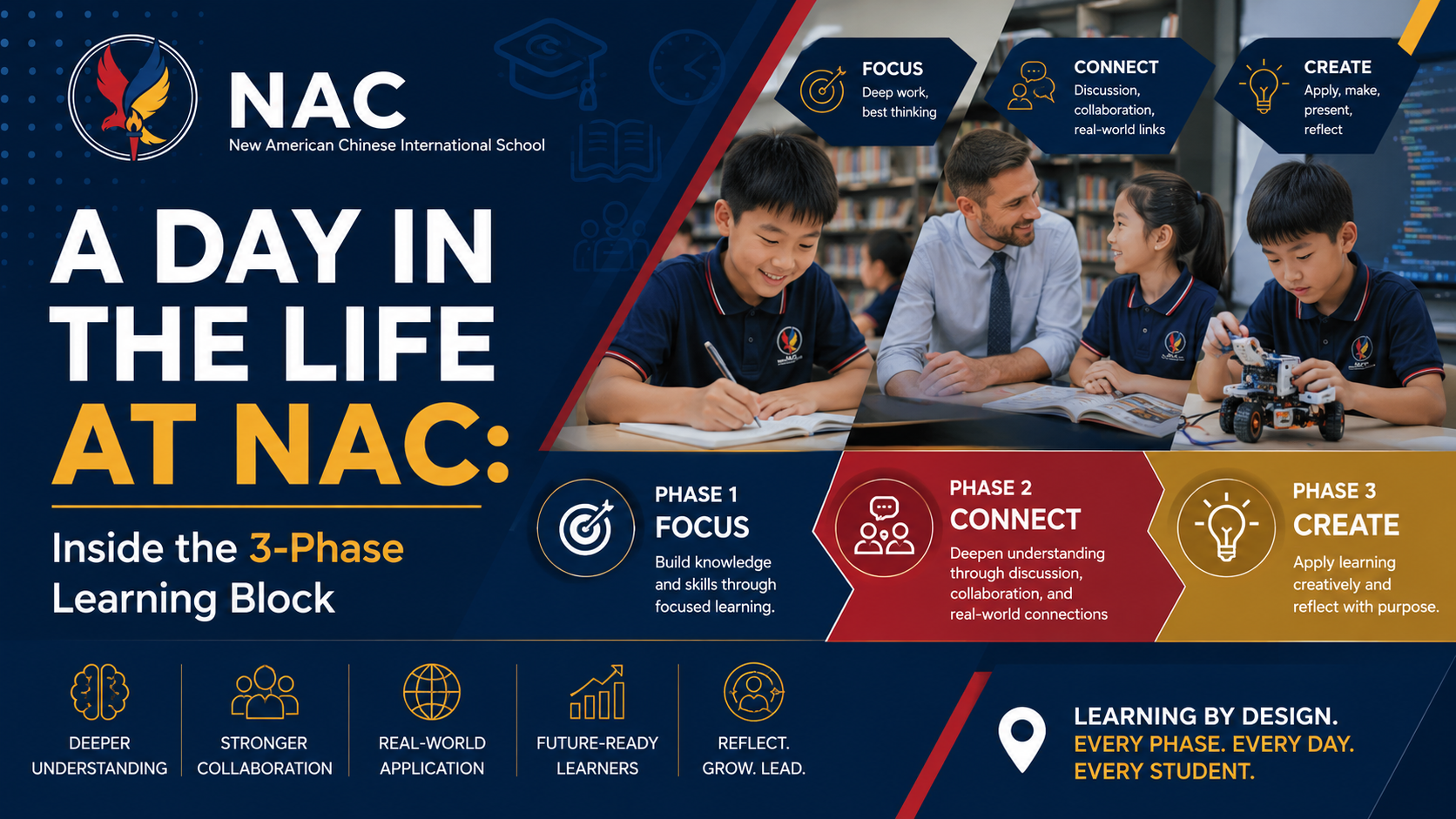 A Day in the Life at NAC: Inside the Phase 3 Learning Block