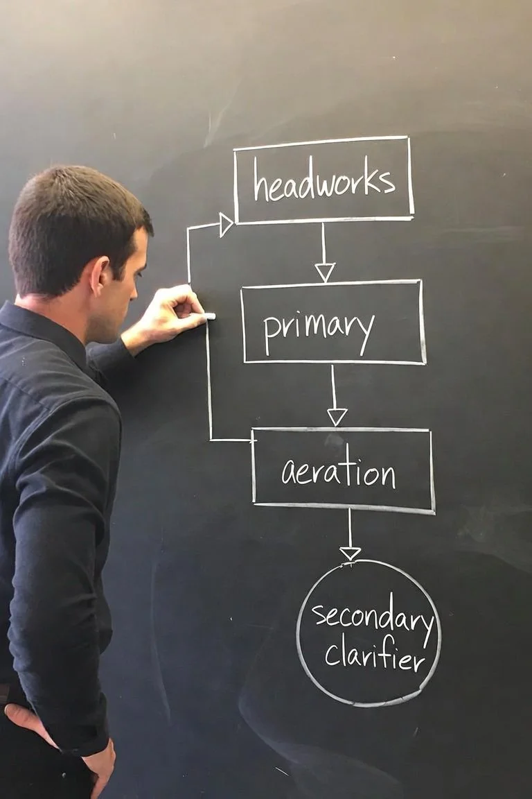 A person writing a flowchart on a blackboard with white chalk, showing labeled boxes 'headworks,' 'primary,' 'aeration,' and 'secondary clarifier.'