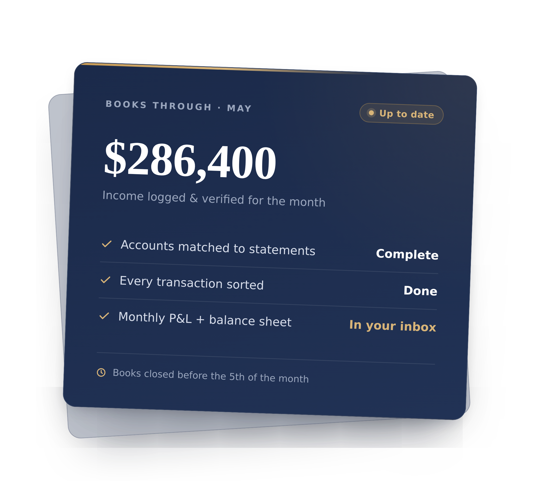 Screenshot of a financial or accounting app showing monthly books and income details, with a total of $286,400, highlighting edge elements like checklist items and status indicators.