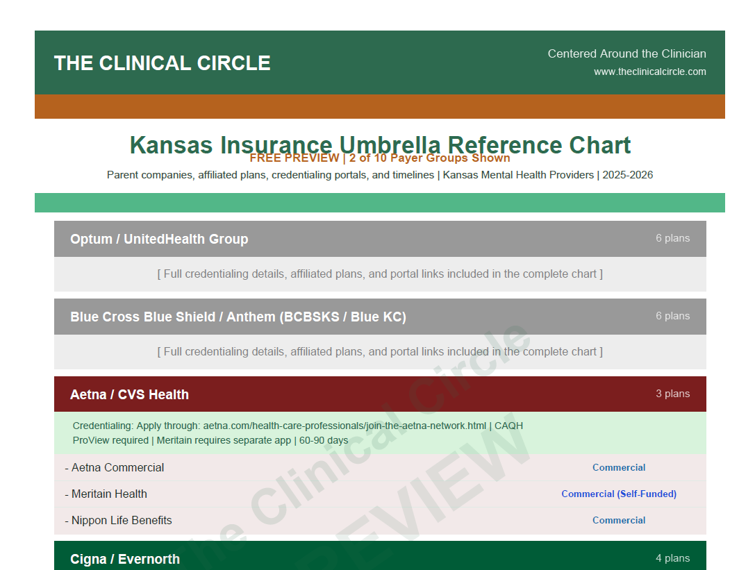 Kansas Umbrella Insurance Chart