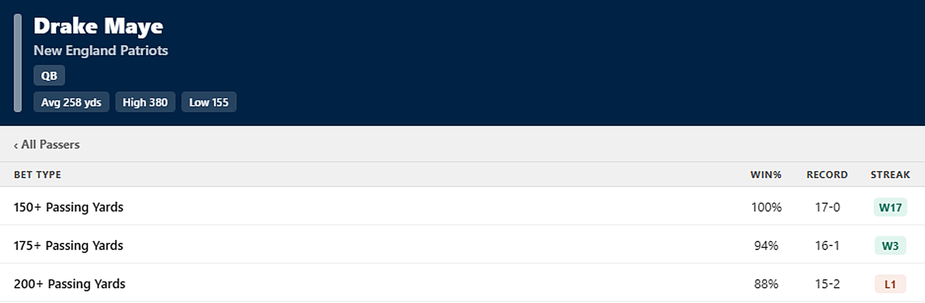 See the win rate behind every line.