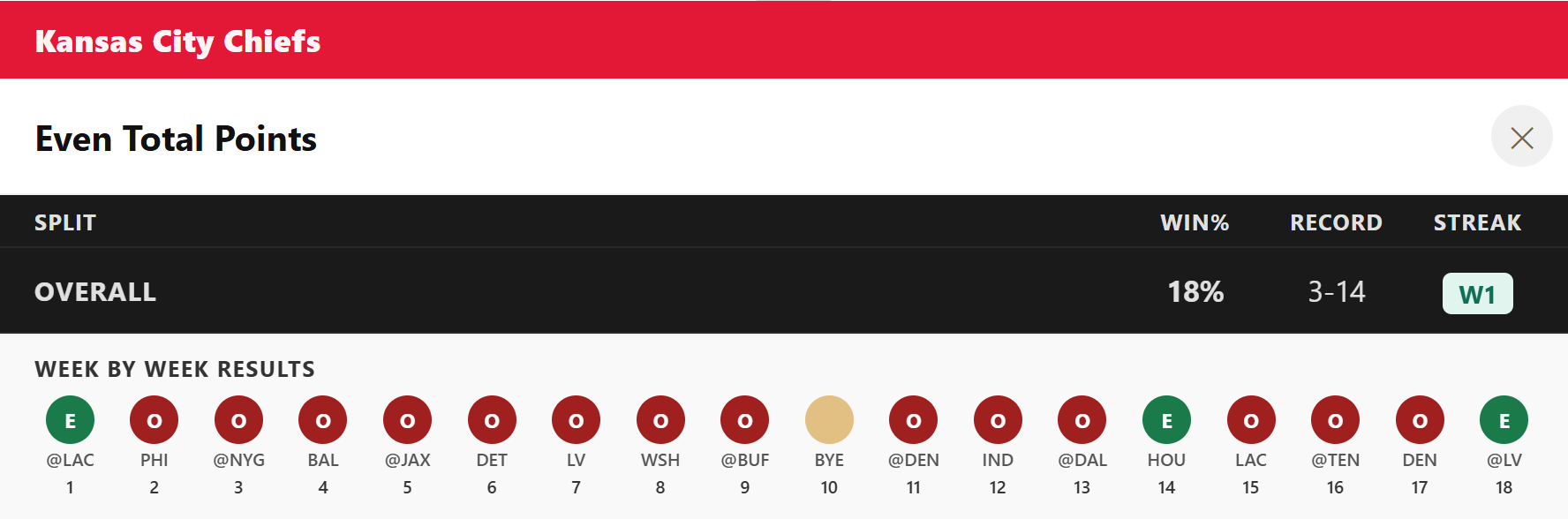 Every week, every outcome, one screen.
