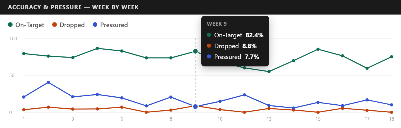 See the pattern behind the box score.