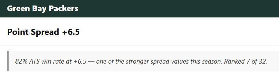 Not just data — the insight, spelled out.