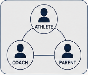 Performance Environment Development