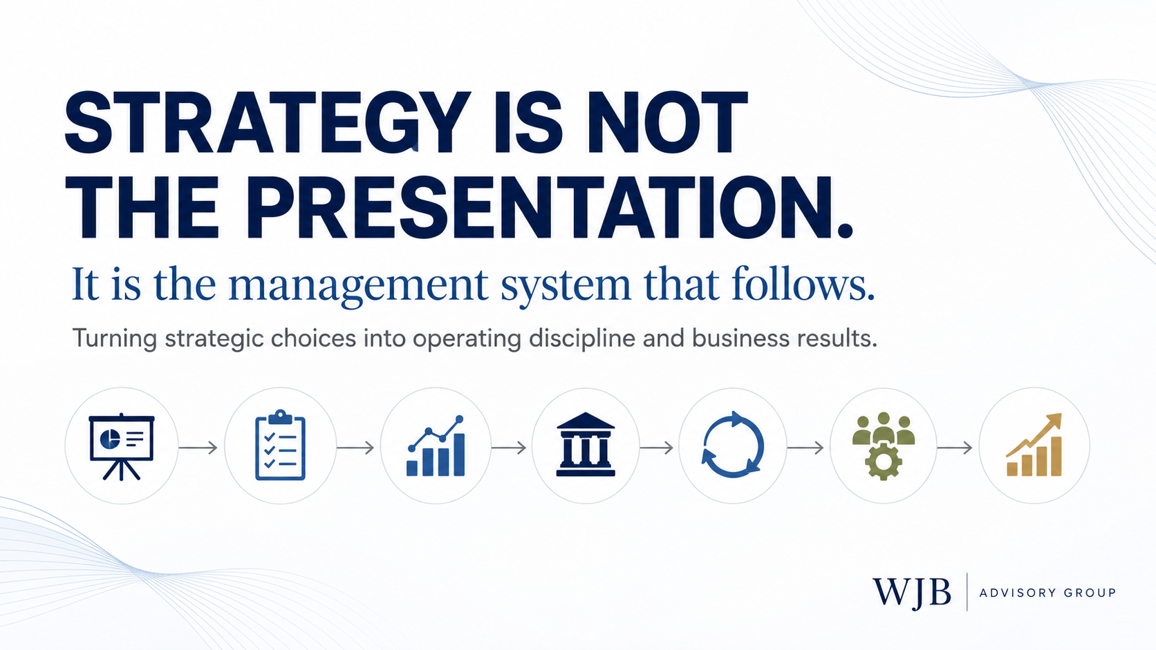 Strategy Is Not the Presentation. It Is the Management System That Follows.