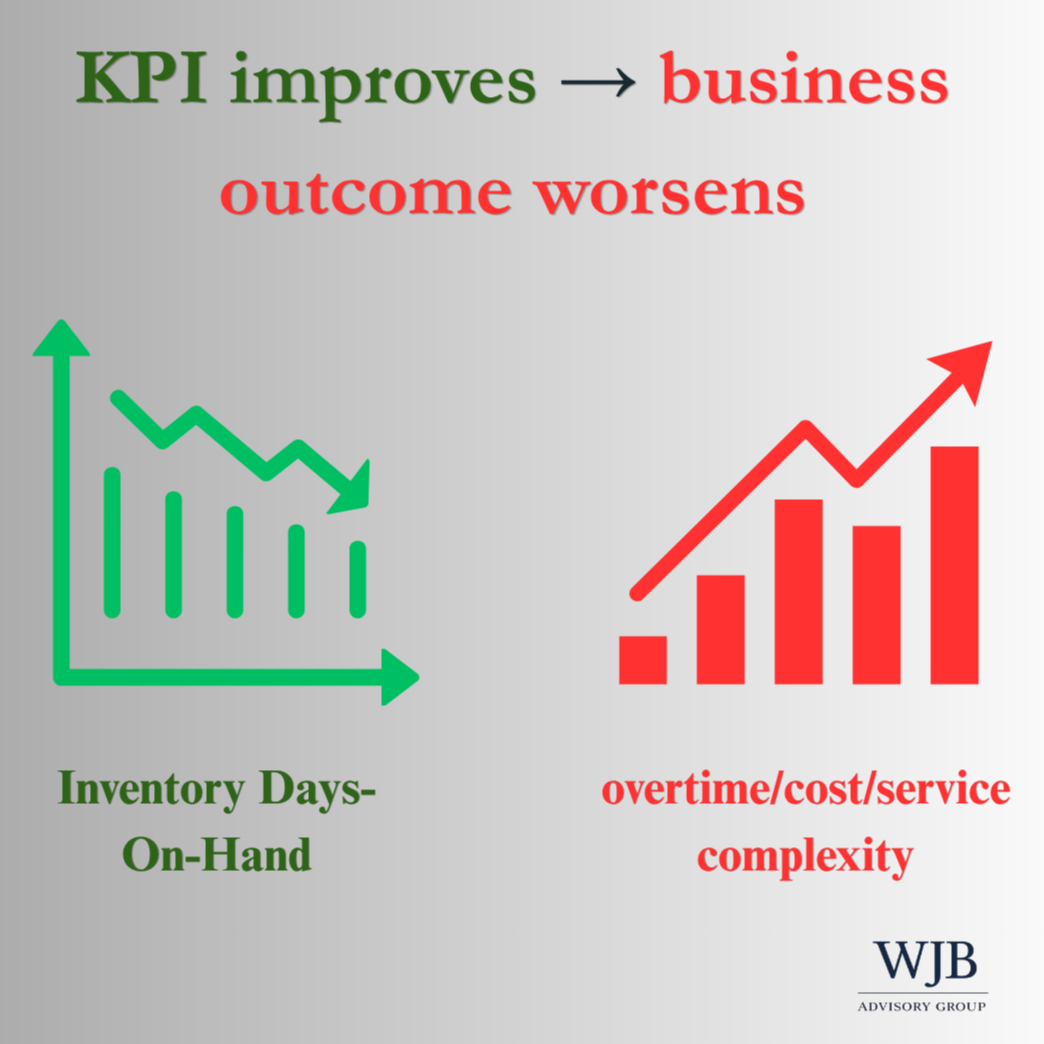 KPIs Don’t Just Measure Performance