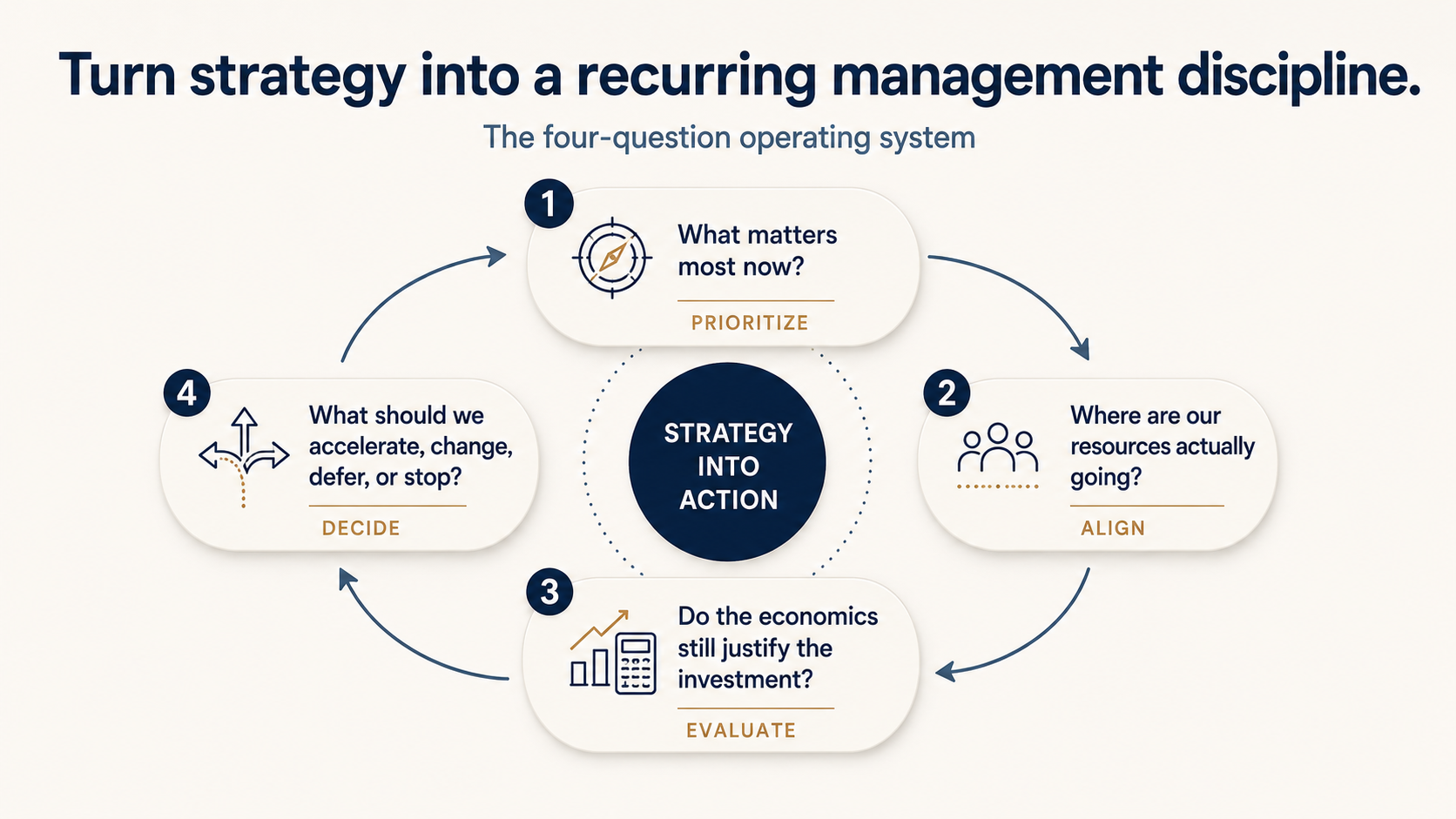 When Small Initiatives Create Large Strategic Costs