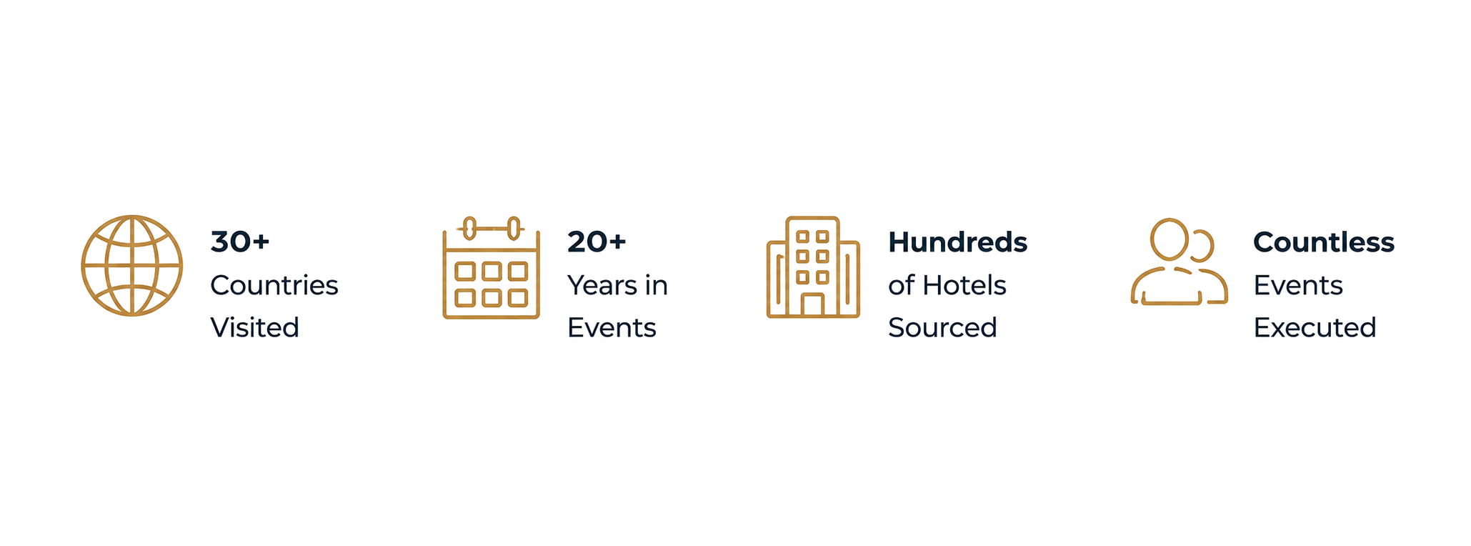 Timeline infographic showing the history of a global event, starting from 30+ countries listed, then 20+ years in 5-star hotels, hundreds of hotel sources, and countless events and security issues.