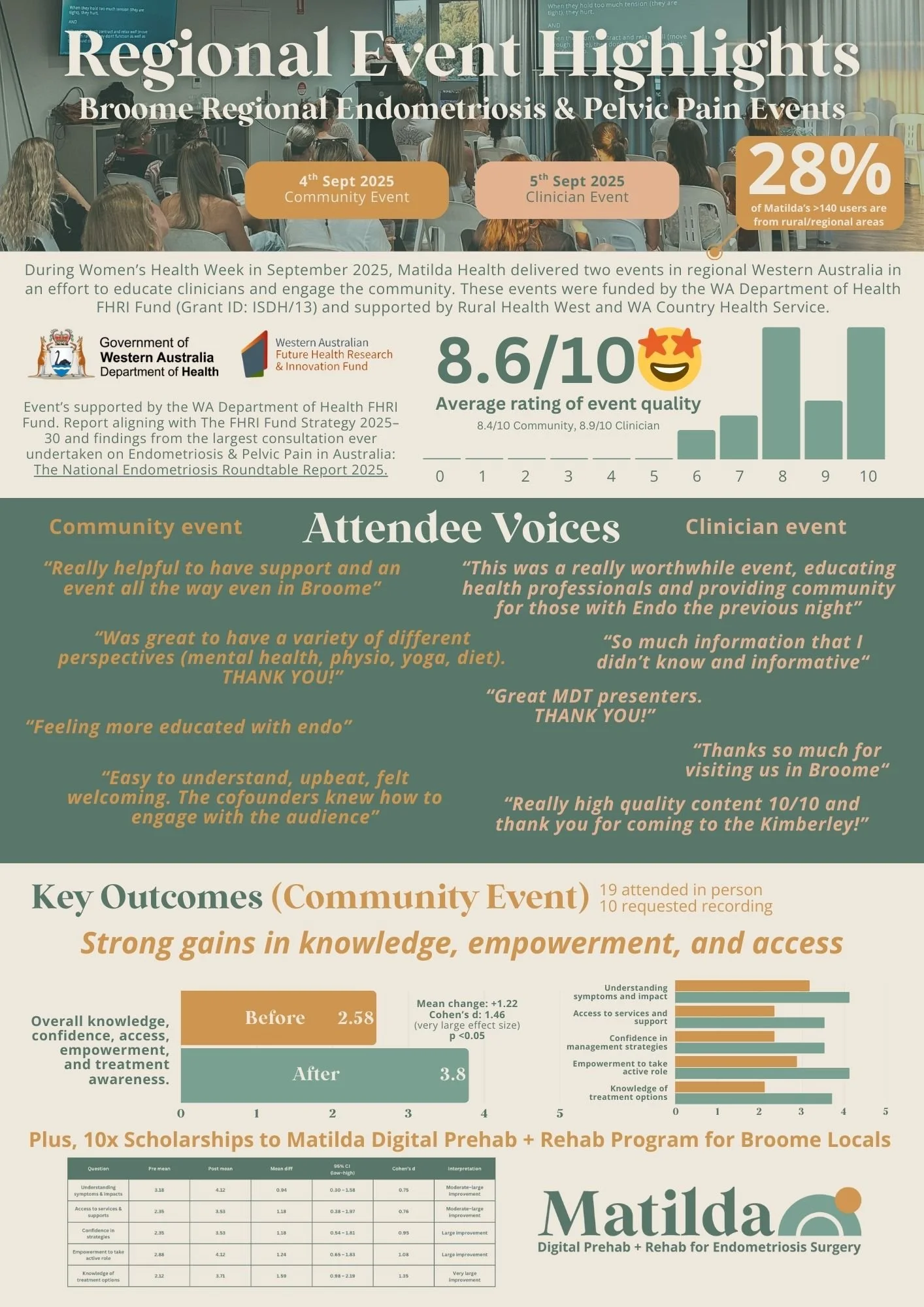 Matilda Health Broome Summary1.jpg