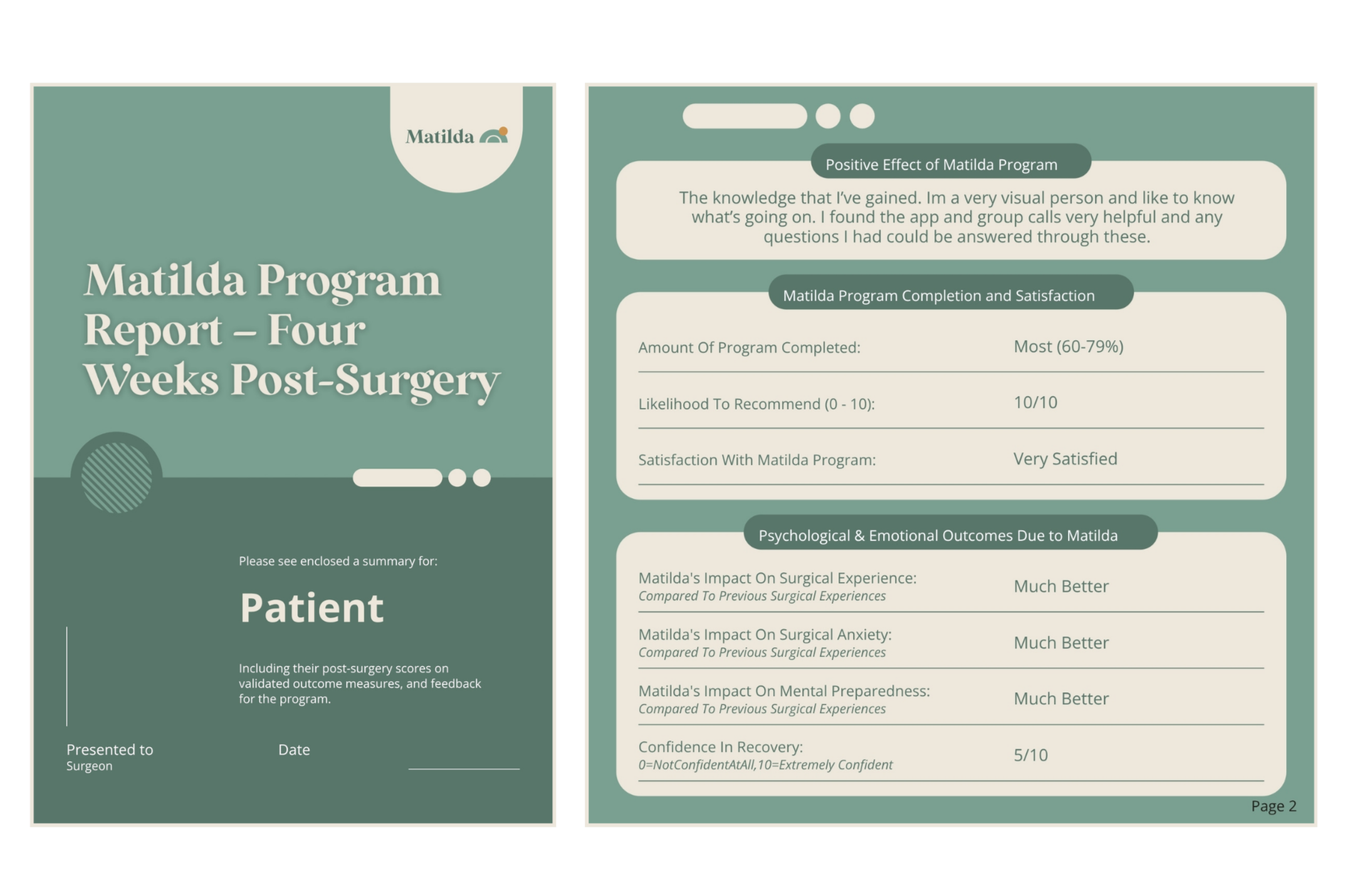 A report titled 'Matilda Program Report - Four Weeks Post-Surgery' with sections discussing positive effects, satisfaction, psychological and emotional outcomes, and confidence in recovery. Contains text about patient progress and evaluation metrics.