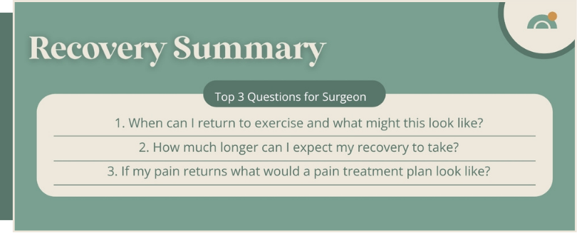 A recovery summary poster with three questions for a surgeon about returning to exercise, recovery timeline, and pain treatment plan, on a green background.