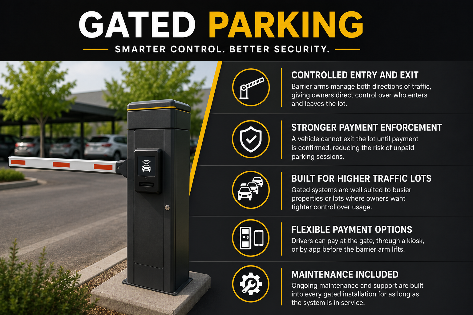 Information board about gated parking systems showing a parking gate, background with cars and trees, and text about controlled entry, payment enforcement, traffic suitability, payment options, and maintenance.