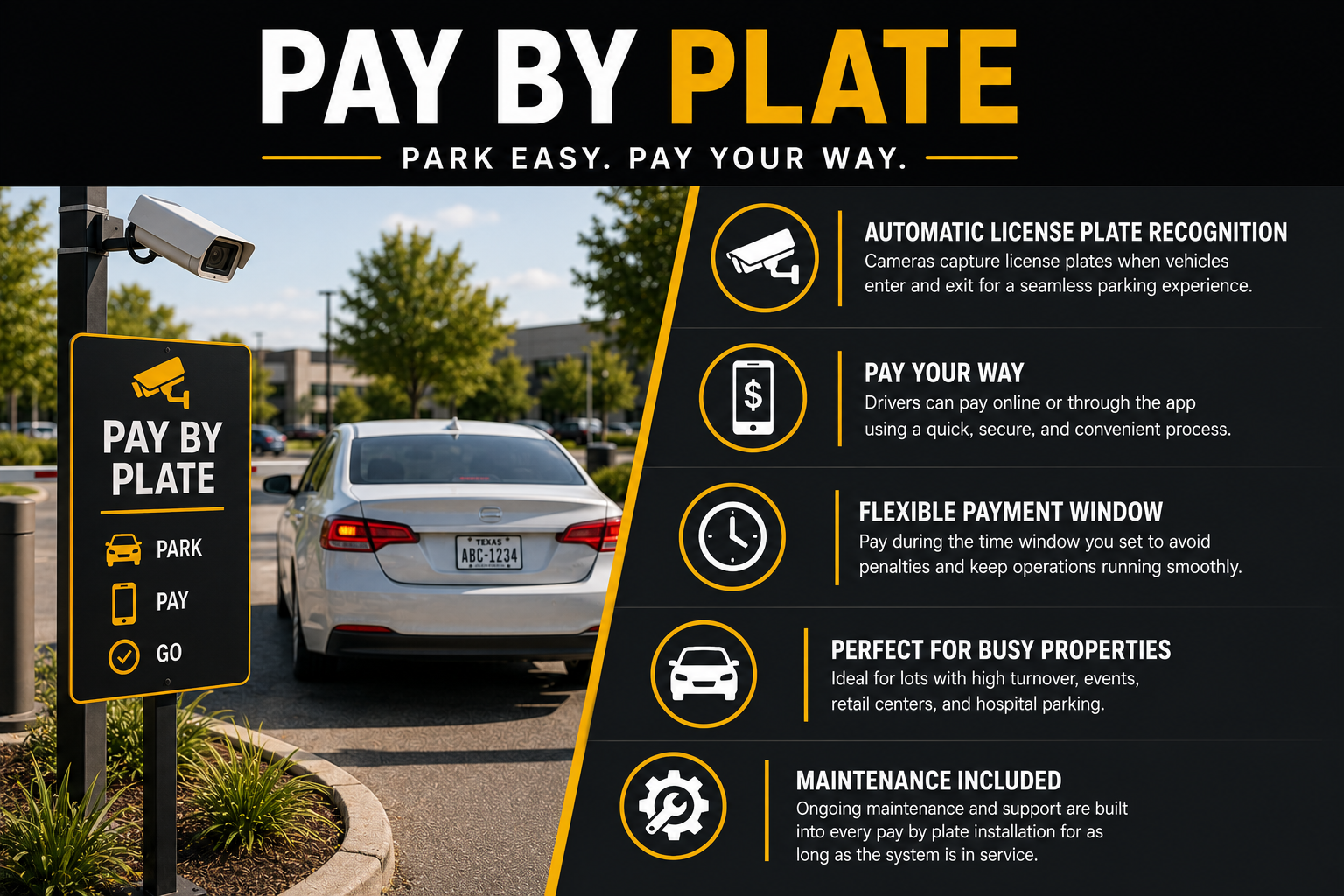 Information board in parking lot explaining pay-by-plate parking system with bullet points on license plate recognition, online payment options, flexible payment window, suitability for busy properties, and maintenance support.