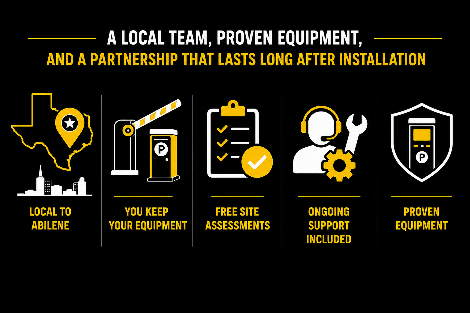 Infographic promoting a maintenance service with the heading 'A local team, proven equipment, and a partnership that lasts long after installation'. It includes icons representing deployments in Abilene, Texas, equipment storage, site assessments, ongoing support, and proven equipment, with captions 'Local to Abilene', 'You keep your equipment', 'Free site assessments', 'Ongoing support included', and 'Proven equipment'.