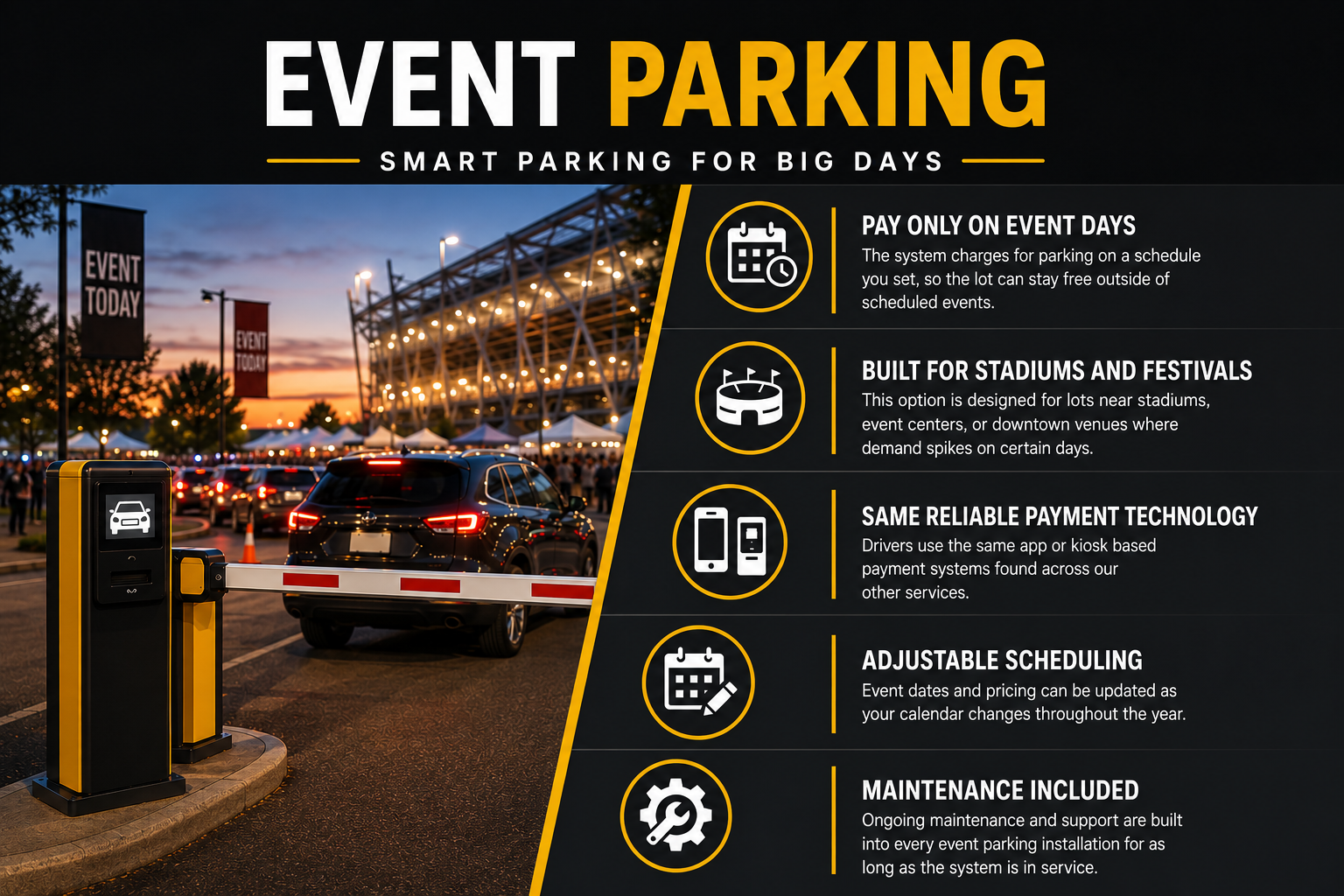 A parking lot at sunset with a large event venue in the background. A digital parking payment kiosk is in the foreground, and cars are lined up at the gate. An informational sign on the right lists features of event parking, including pay on event days, suitability for stadiums and festivals, reliable payment technology, adjustable scheduling, and included maintenance.