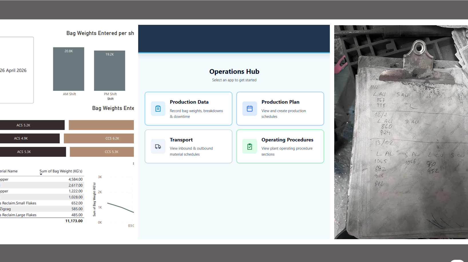 Digital Production Tracking Application