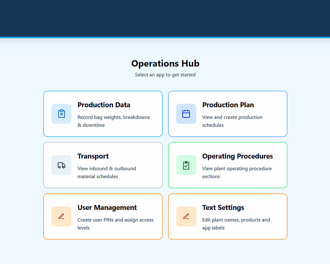 Screenshot of an application interface titled 'Operations Hub' with six options: Production Data, Production Plan, Transport, Operating Procedures, User Management, and Text Settings, each with icons and descriptions.