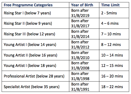 Chart detailing free program categories for artists based on age, with columns for year of birth and time limit for each category, including Rising Star I, II, III, Young Artist I, II, and III, Professional Artist, and Specialist Artist.