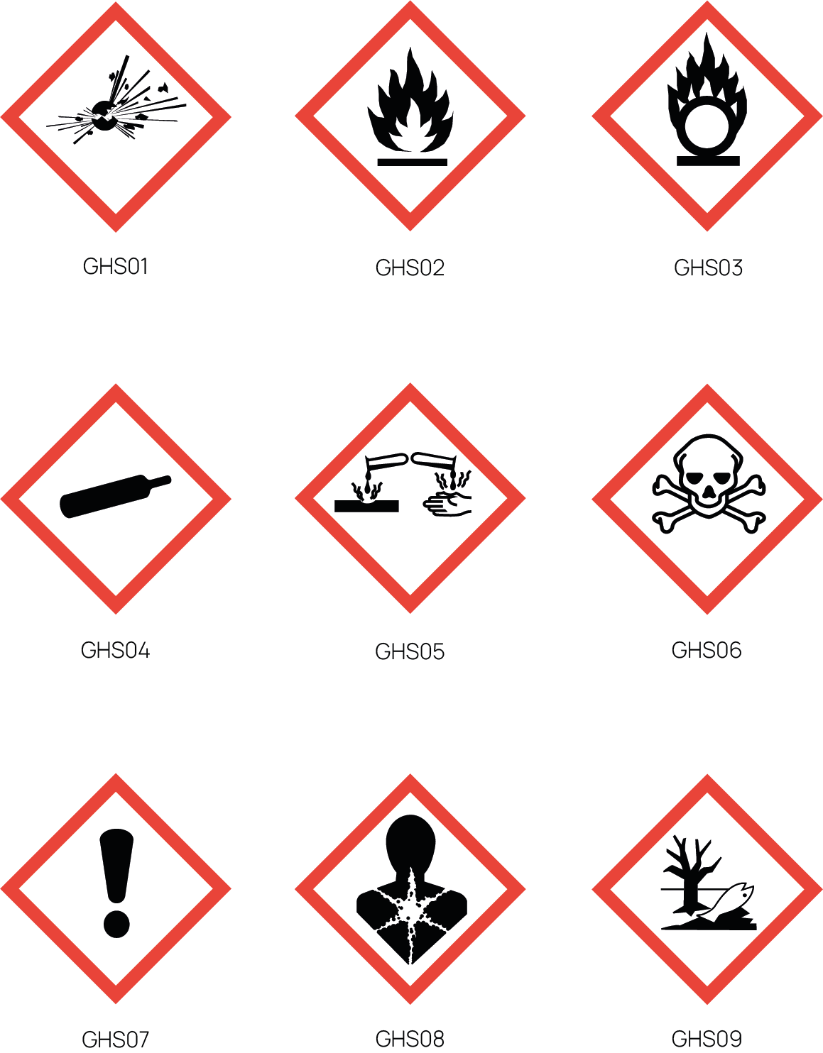 GHS hazard symbols for labeling chemicals and hazardous substances
