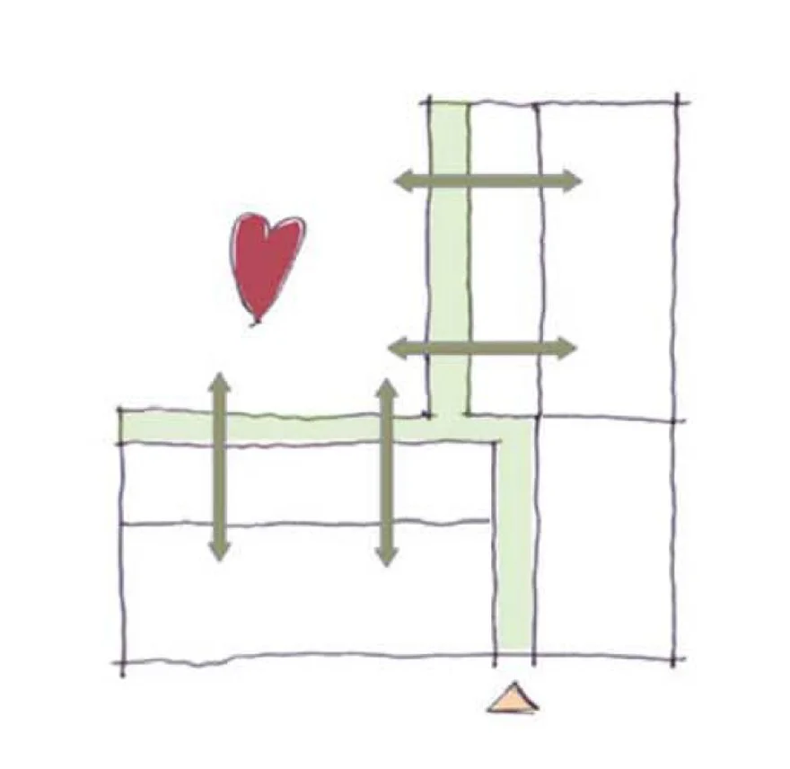Ein handgezeichnetes Diagramm mit grün hervorgehobenen Linien, Pfeilen, einem roten Herz und einem kleinen Dreieck an der Basis.