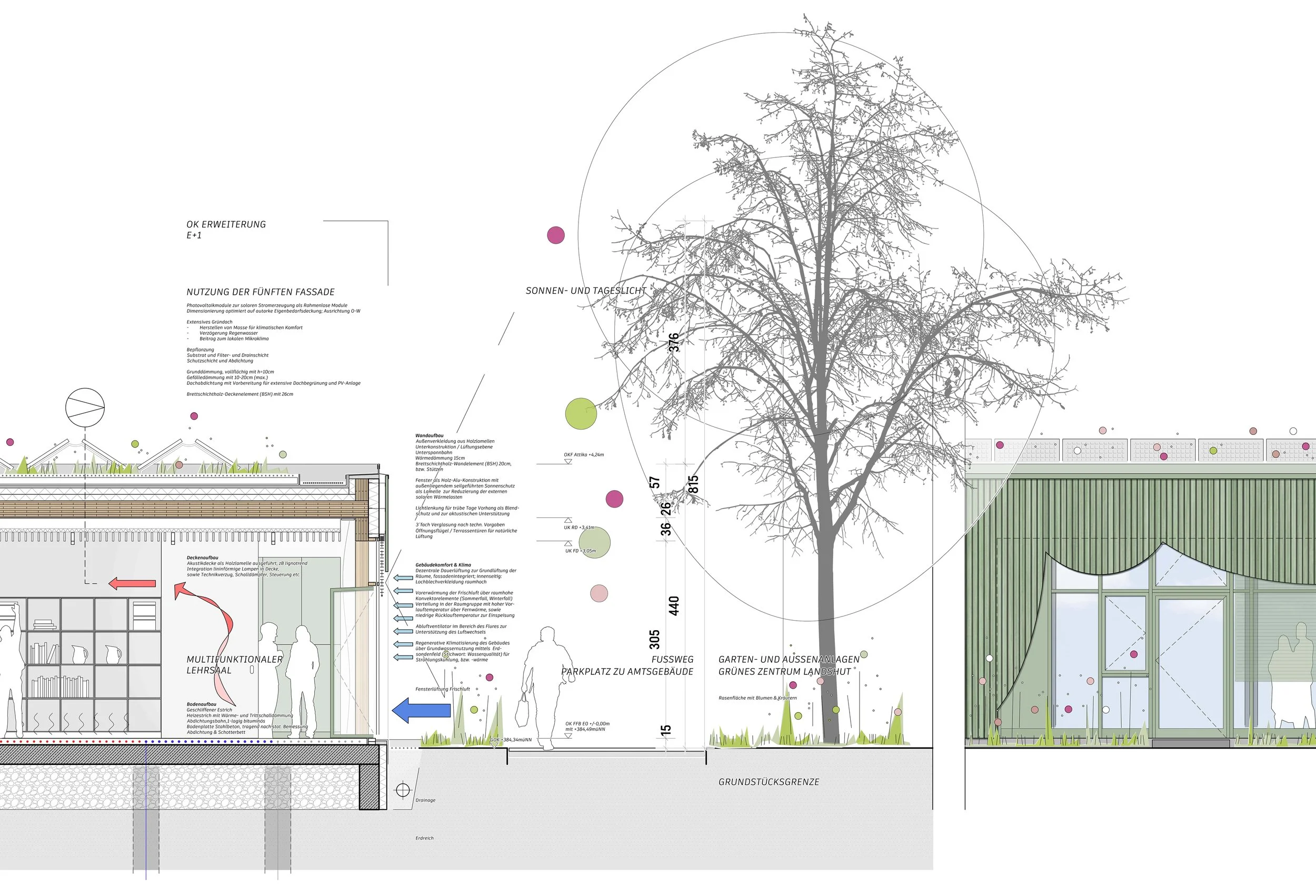 Technischer Plan eines Gebäudes mit Baum, Pflanzen und Beschriftungen auf Deutsch.