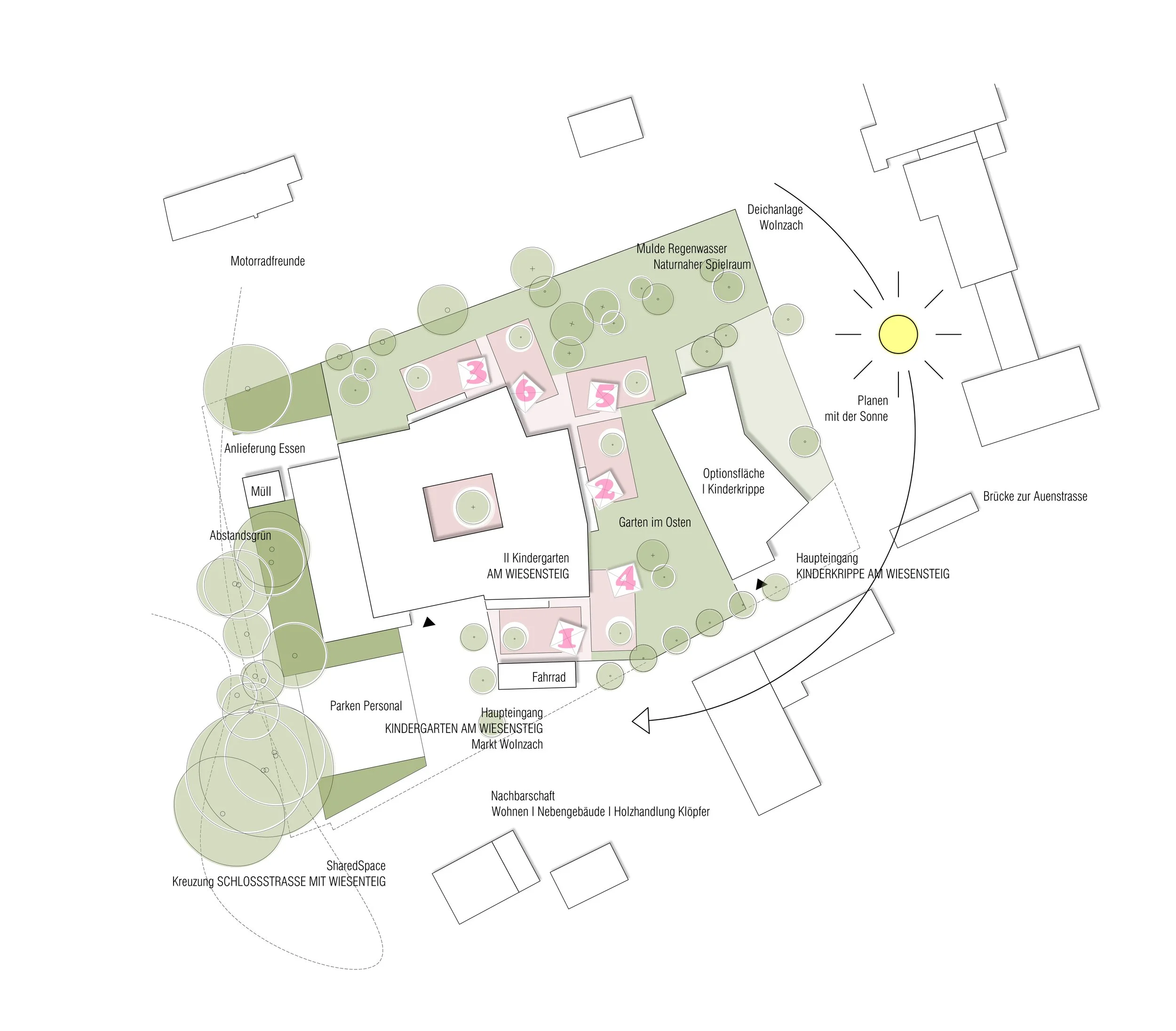Ein Lageplan eines Gartens mit verschiedenen Bereichen, Bäumen und Gebäuden. Markierte nummerierte Zonen, Spielplatz, Sitzflächen und Sonnenplan, umgeben von Wohngebäuden und Wegen.