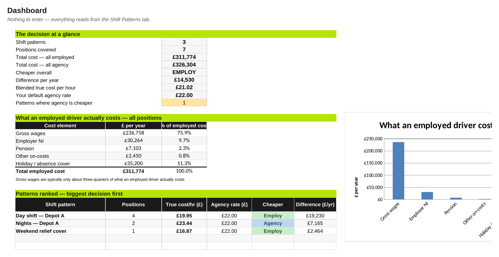 UKT-Driver-Wage-Dashboard.png