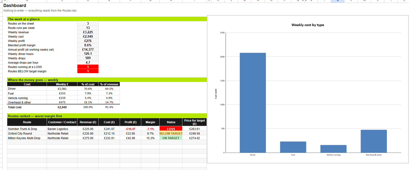 UKT Route Prof Calculator 2.png