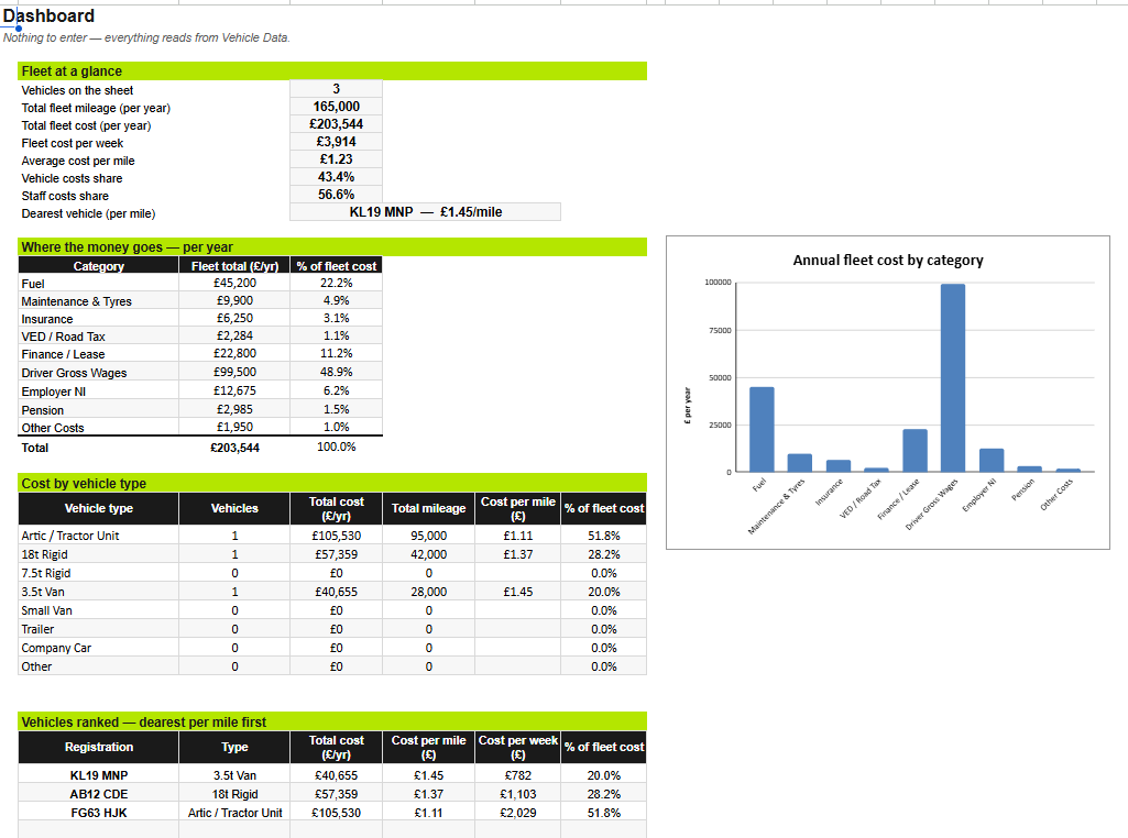 Fleet cost dashboard 2.png