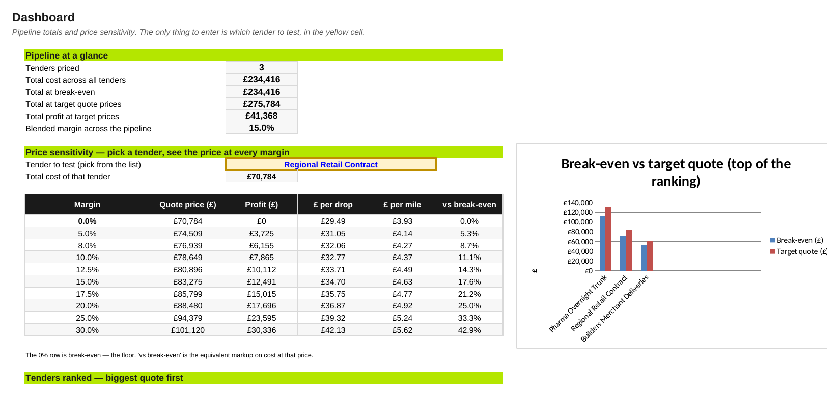 UKT-Tender-Pricing-Dashboard_ screenshot 1.png