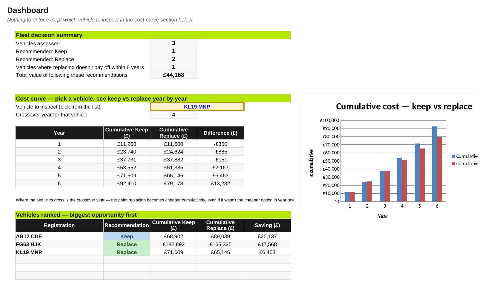 UKT-Vehicle-Replacement-Dashboard.png